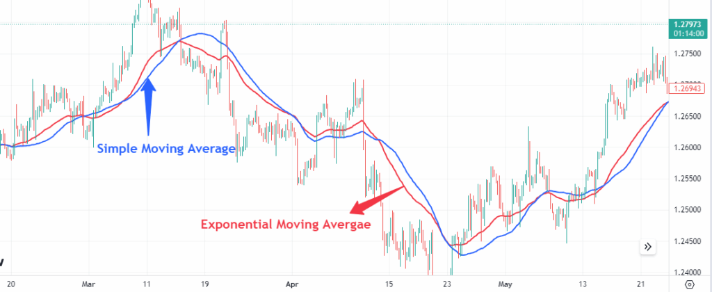 Amber Markets Limited